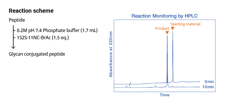 Image: Reaction scheme