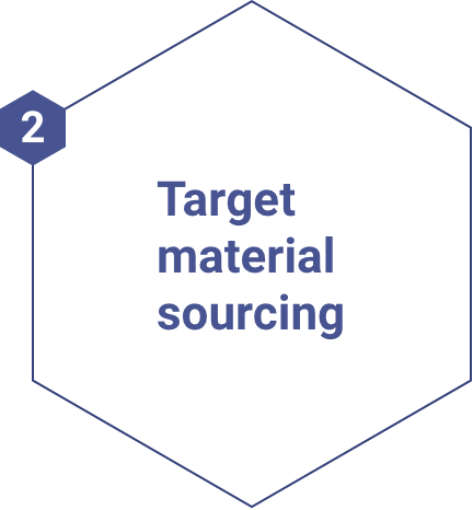 2. Target material sourcing