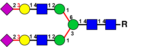 structure image of A2G2S(3)2